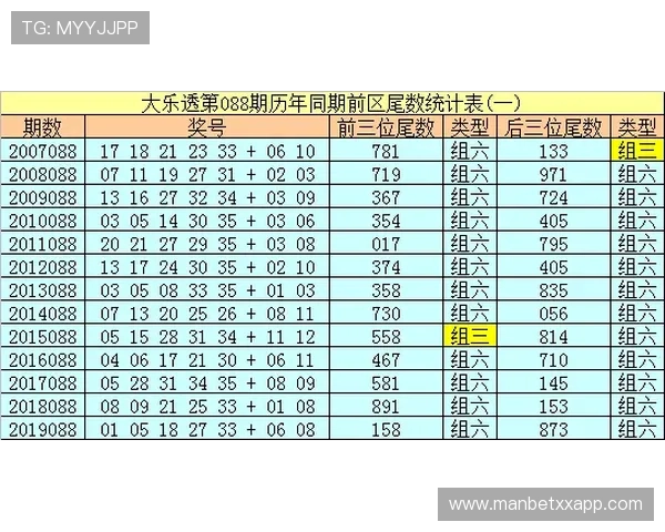 第20088期开奖结果公布最新中奖号码揭晓